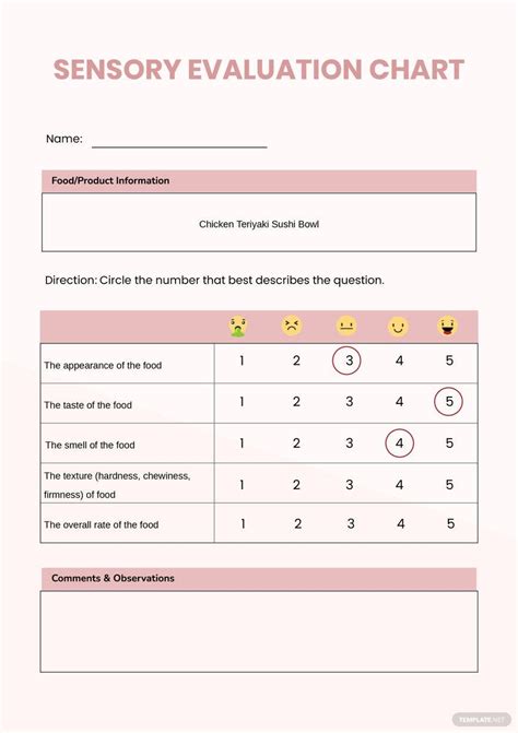sensory evaluation test.